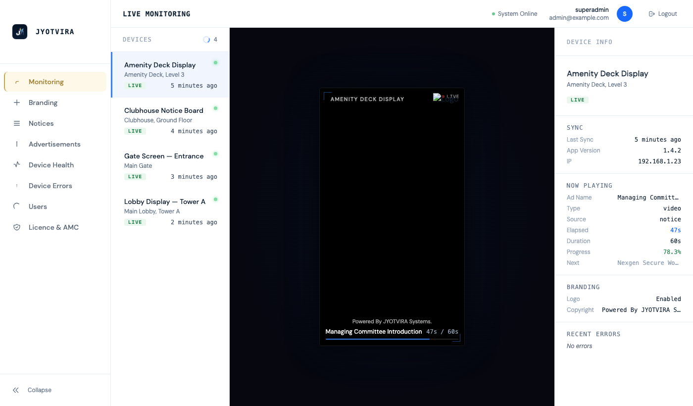 JYOTVIRA Grid administration panel — device monitoring overview