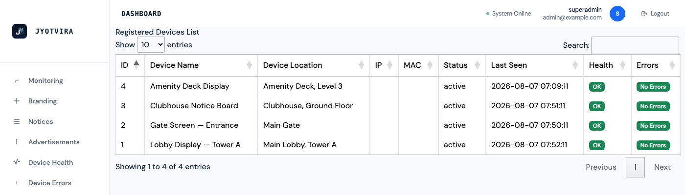 Device list with registration status, last-sync time, and per-device settings.
